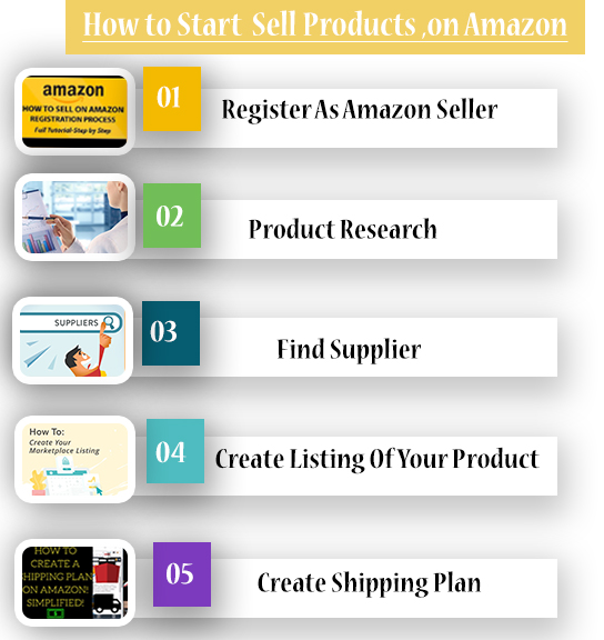 Sell Your Products on Amazon