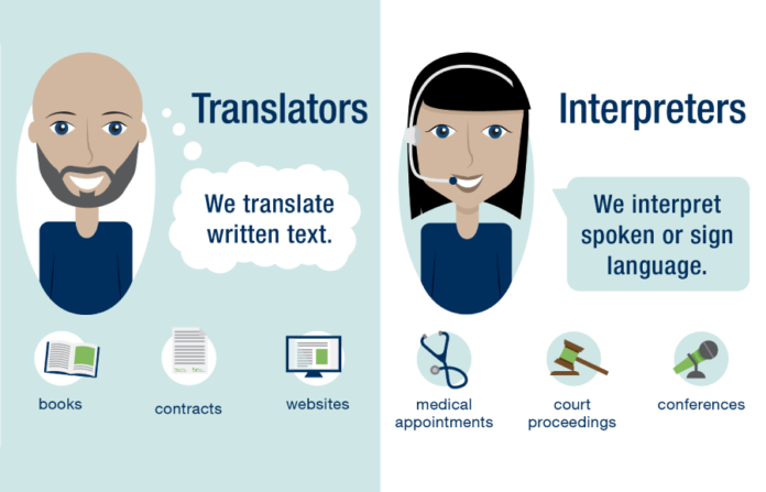 translator or interpreter